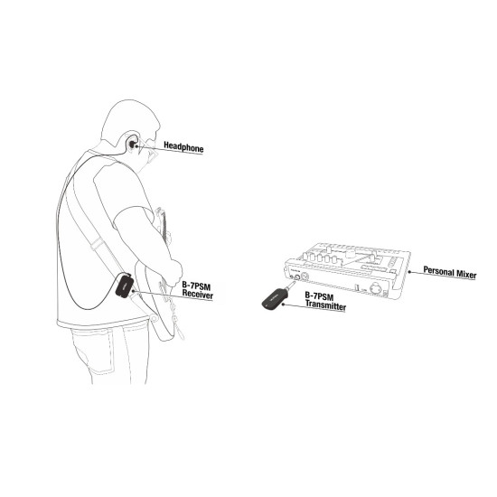 NUX B-7 PSM WIRELESS IN-EAR MONITORING SYSTEM